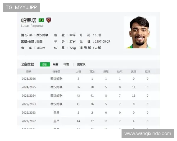 帕奎塔或因违反规定遭15万镑罚款 英足总严厉处罚不手软 帕奎塔或因违反规定遭15万镑罚款 英足总严厉处罚不手软